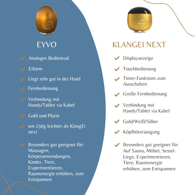 Unterschied zwischen Eyvo und KlangEi next